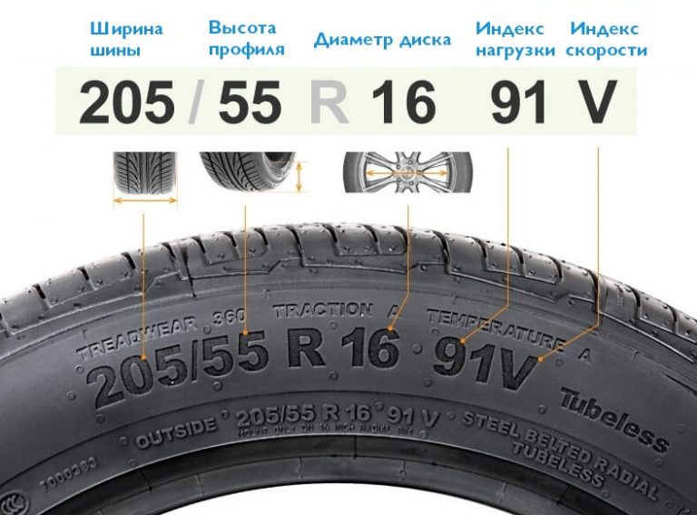 Как учесть шины для автомобиля в лизинге 1с